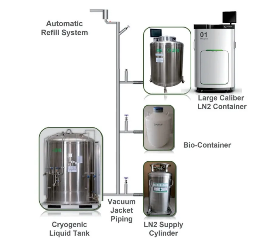 Liquid Nitrogen LN2 Handling & Safety Tips