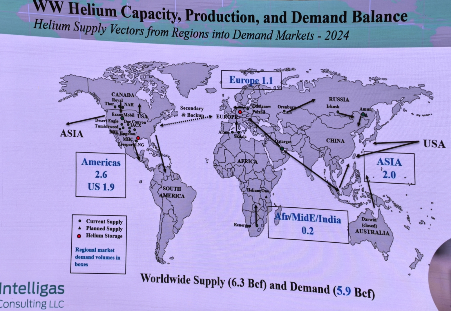 SERLNG attended 2025 Rare Gases Conference (Shanghai, China) in March, 2025