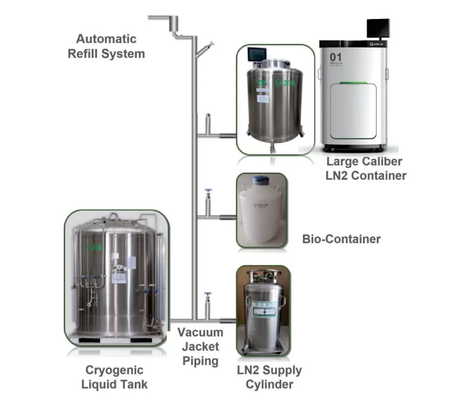 Intelligent LN2 Bio-Bank